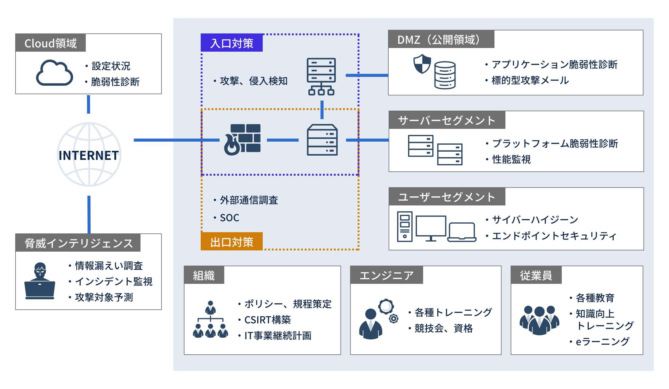 あらゆるセキュリティ対策のご支援が可能