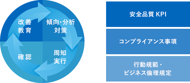 セキュリティー クオリティーに関する取り組み 株式会社アイルミッション